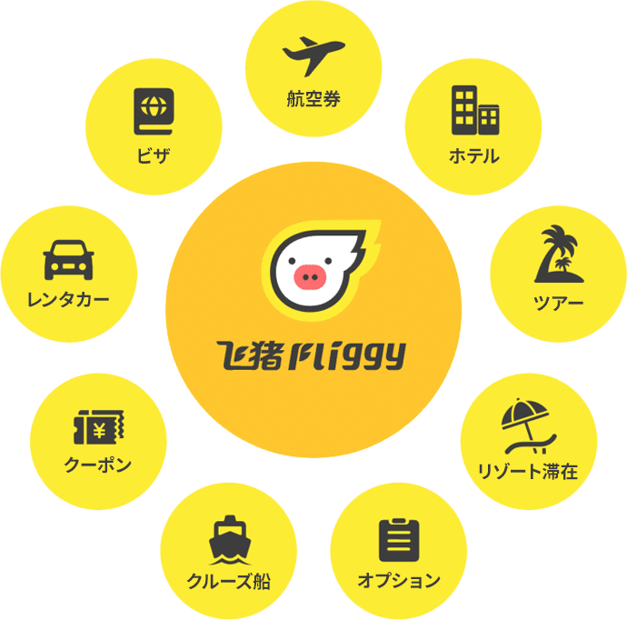 中国最大級の旅行商品販売プラットフォーム Fliggy（フリギー）