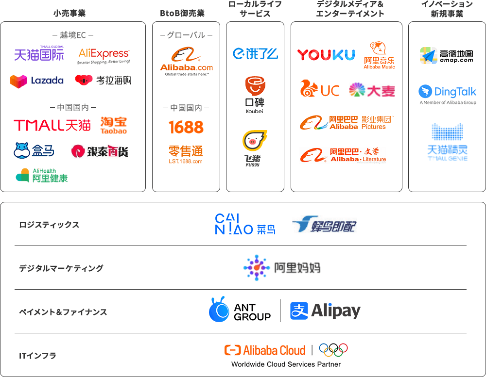 アリババグループについて 企業情報 アリババ株式会社