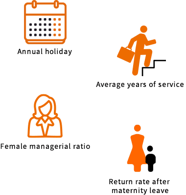 DATA 数字で見るAlibaba