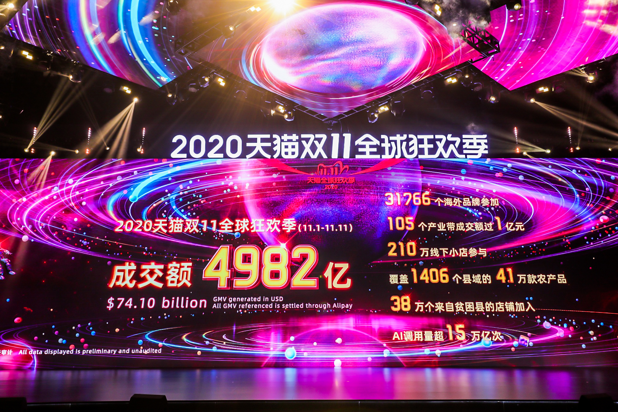 2020天猫ダブルイレブン最終GMV発表の様子（11月12日未明、中国・杭州市）.jpg