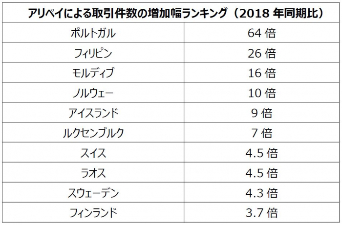 倍ランキング.JPG