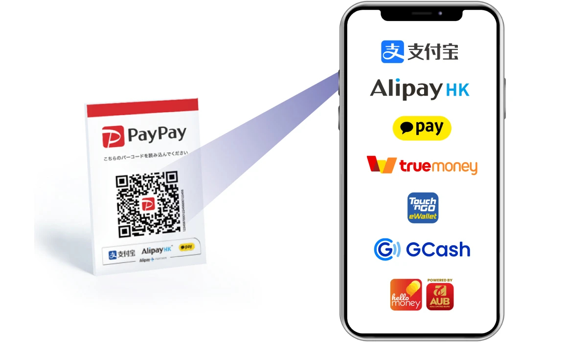 20230615_01_kv_v2_PayPay_Alipayplus.jpg