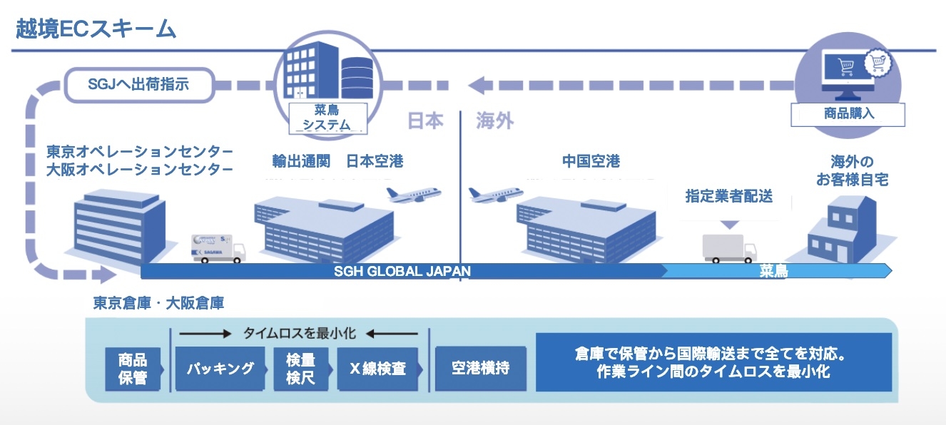 越境ECスキーム.jpg