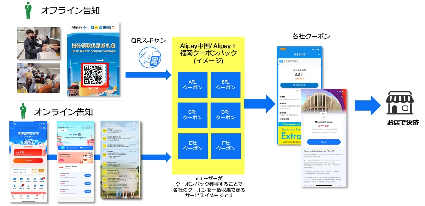 Alipayplus_Fukuoka.jpg
